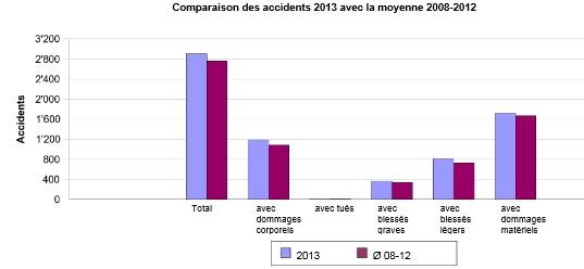 Amendes punitives ou amendes lucratives ?